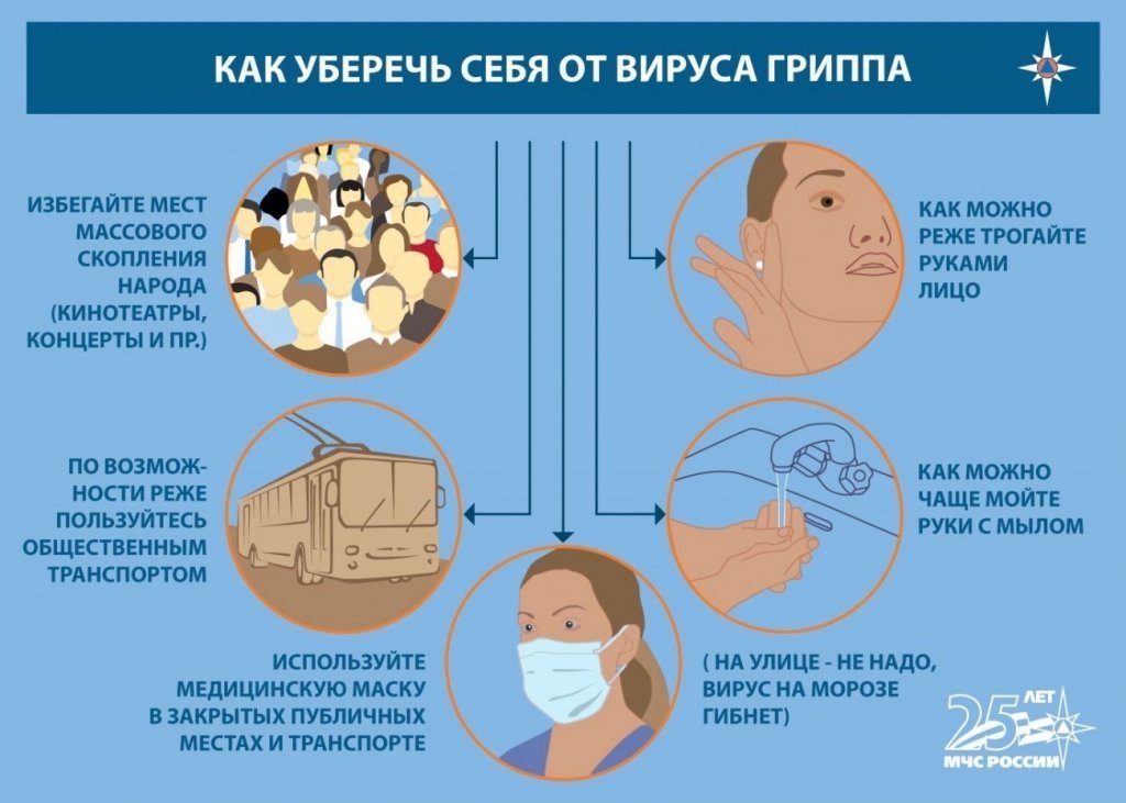 Как уберечься от гриппа презентация